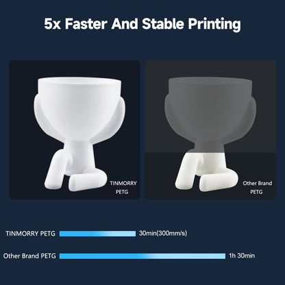 TINMORRY PETG-ECO Filament 2.85mm 1Kg