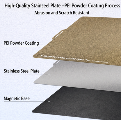 TINMORRY Textured PEI Build Plate Pro