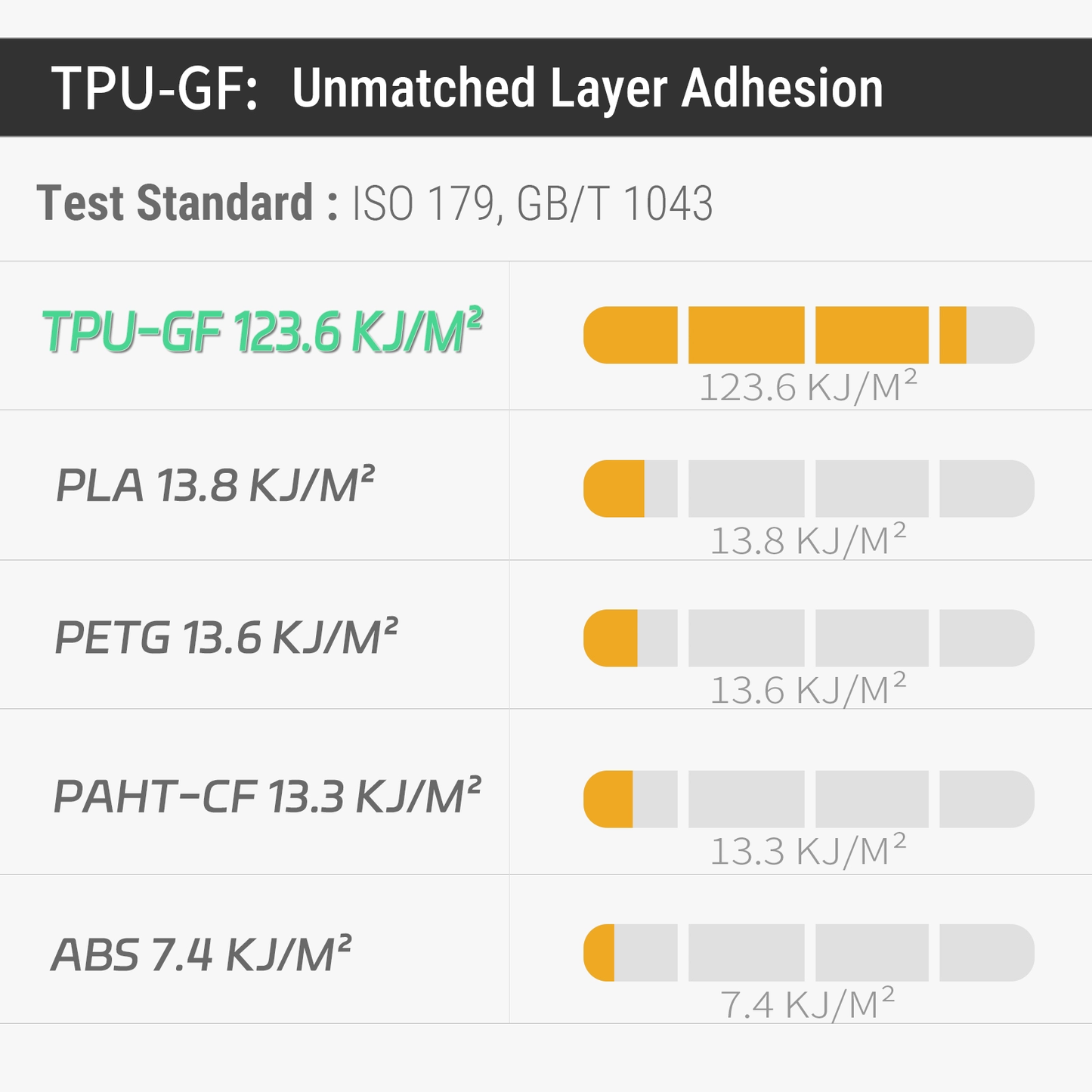 Filament TINMORRY TPU-GF 1,75 mm 1 kg