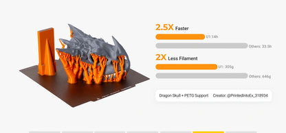 Snapmaker U1 3D Printer