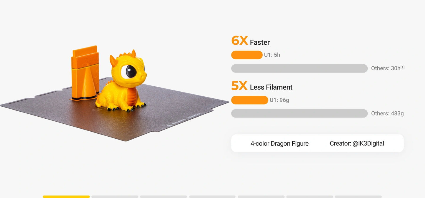 Snapmaker U1 3D Printer