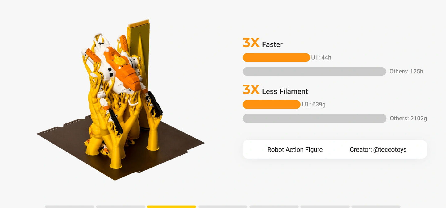 Snapmaker U1 3D Printer