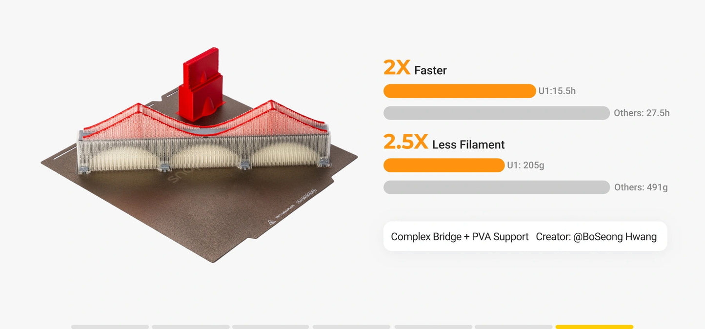 Snapmaker U1 3D Printer