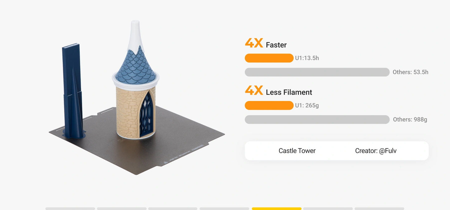 Snapmaker U1 3D Printer